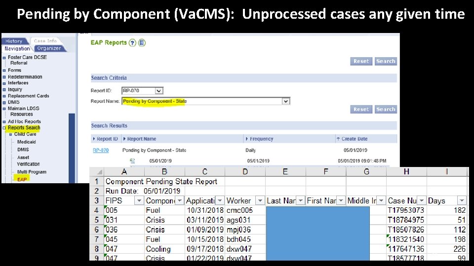 Pending by Component (Va. CMS): Unprocessed cases any given time 44 