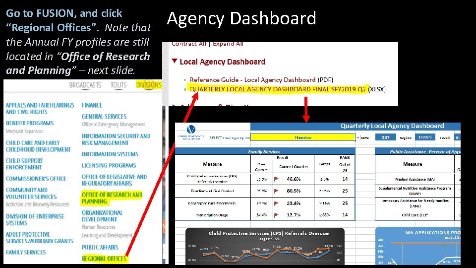 Go to FUSION, and click “Regional Offices”. Note that the Annual FY profiles are