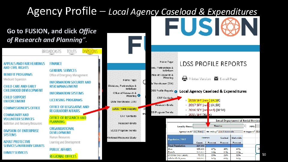 Agency Profile – Local Agency Caseload & Expenditures Go to FUSION, and click Office