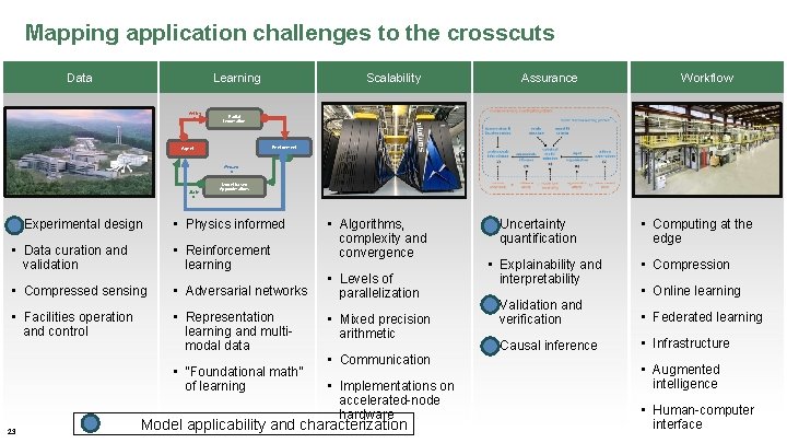 Mapping application challenges to the crosscuts Data Learning Action s Scalability Assurance Workflow Partial