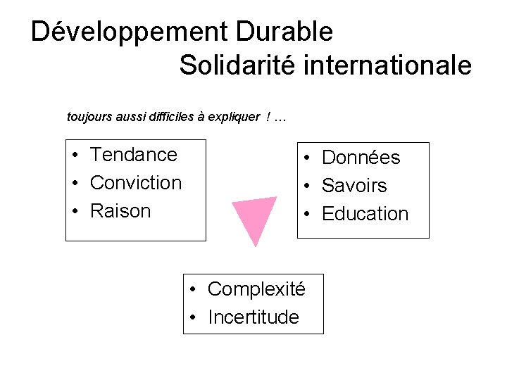 Développement Durable Solidarité internationale toujours aussi difficiles à expliquer ! … • Tendance •
