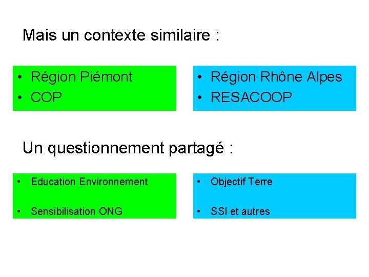 Mais un contexte similaire : • Région Piémont • COP • Région Rhône Alpes