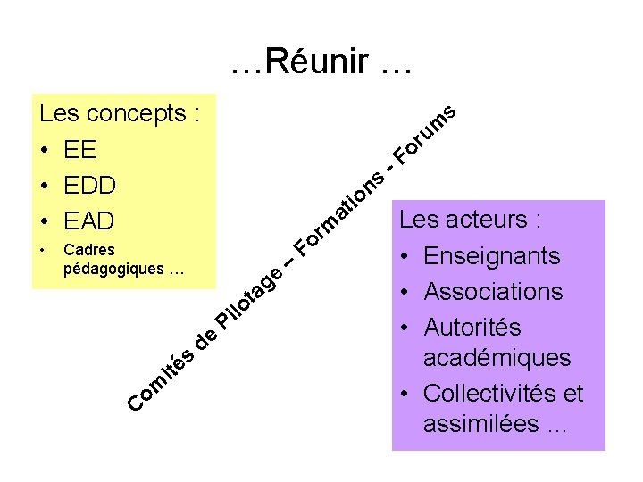 …Réunir … Les concepts : • EE • EDD • EAD • s m