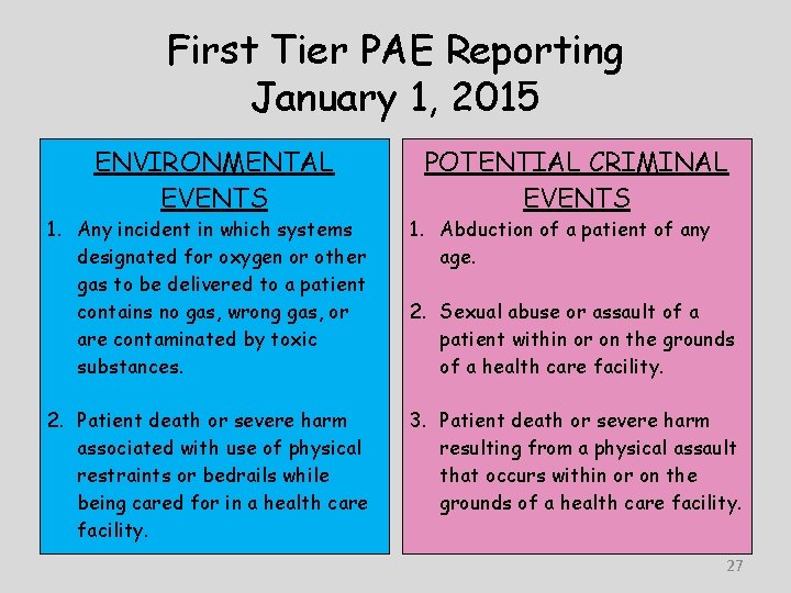 First Tier PAE Reporting January 1, 2015 ENVIRONMENTAL EVENTS POTENTIAL CRIMINAL EVENTS 1. Any