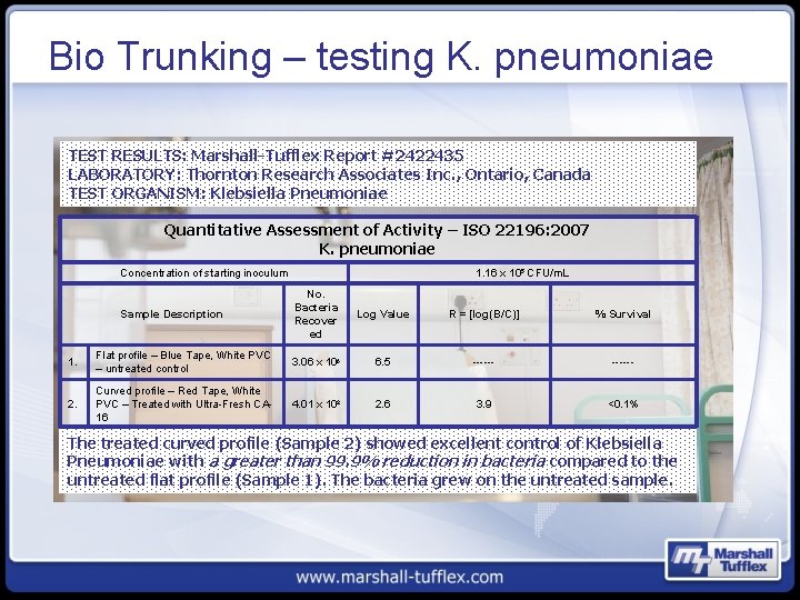 Bio Trunking – testing K. pneumoniae TEST RESULTS: Marshall-Tufflex Report #2422435 LABORATORY: Thornton Research