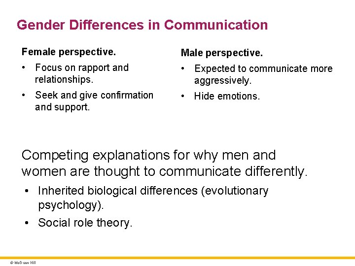Gender Differences in Communication Female perspective. Male perspective. • Focus on rapport and relationships.