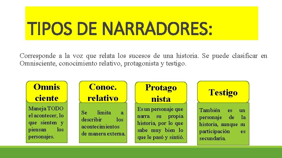 TIPOS DE NARRADORES: Corresponde a la voz que relata los sucesos de una historia.