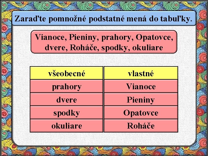 Zaraďte pomnožné podstatné mená do tabuľky. Vianoce, Pieniny, prahory, Opatovce, dvere, Roháče, spodky, okuliare