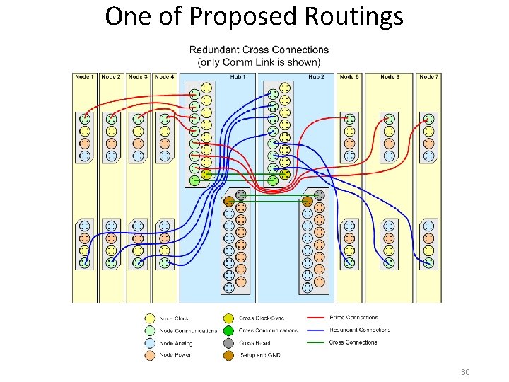 One of Proposed Routings 30 