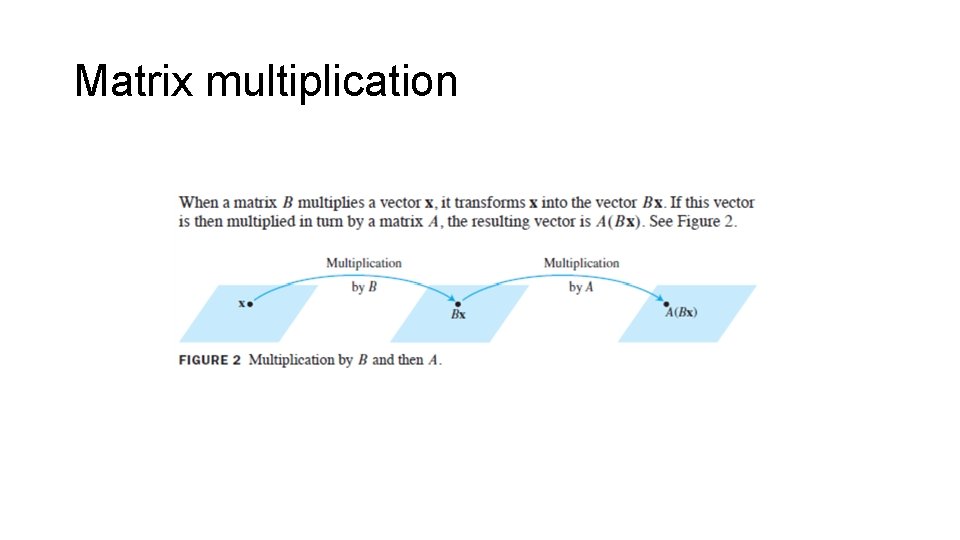 Matrix multiplication 