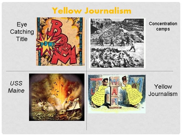 Yellow Journalism Eye Catching Title USS Maine Concentration camps Yellow Journalism 
