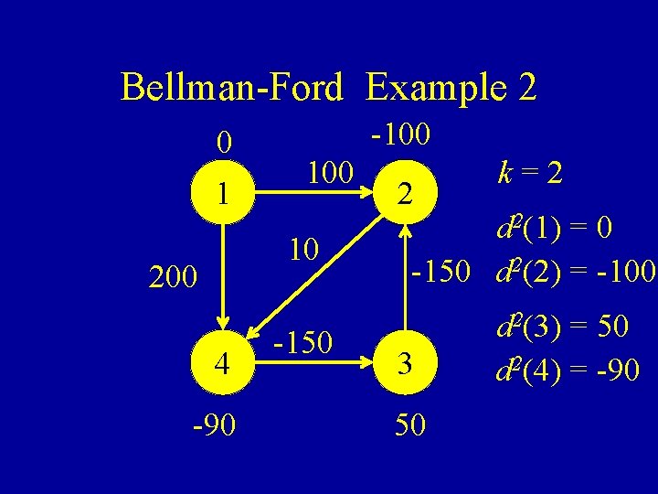 Bellman-Ford Example 2 0 1 100 10 200 4 200 -90 100 -150 -100