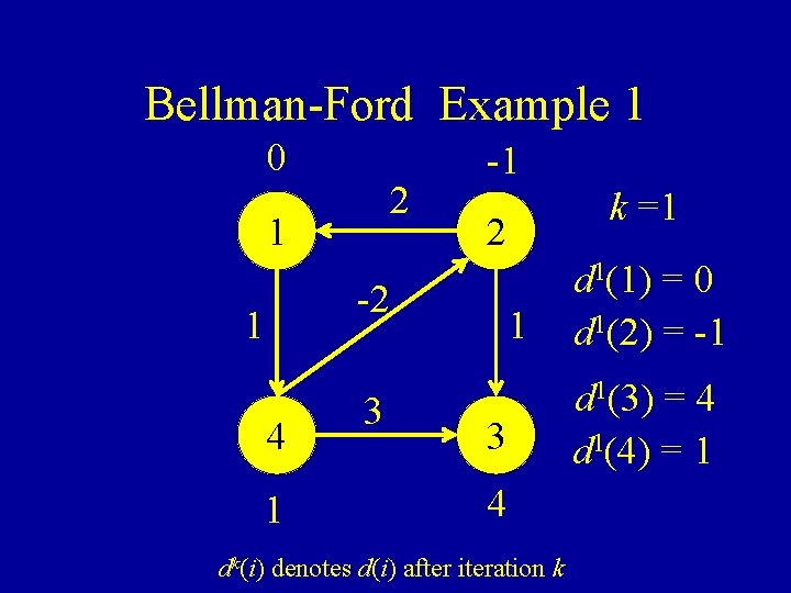 Bellman-Ford Example 1 0 2 1 -1 2 -2 1 4 1 3 k