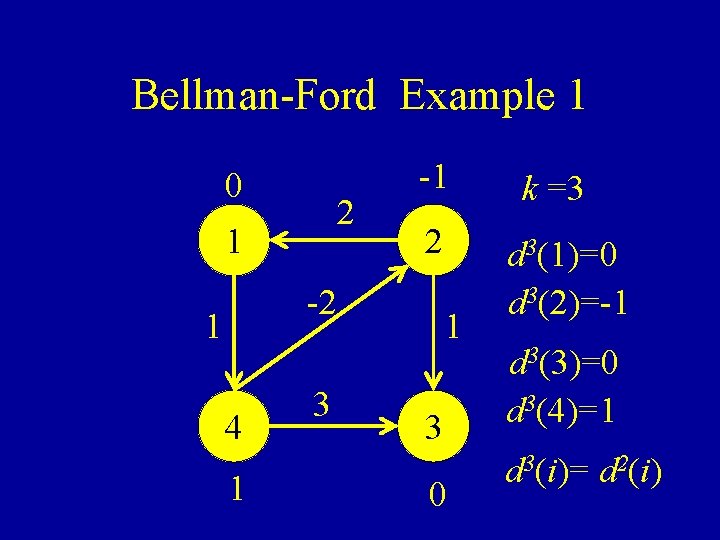 Bellman-Ford Example 1 0 2 1 -1 2 -2 1 4 1 3 0