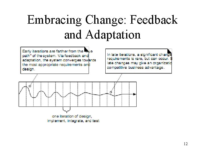 Embracing Change: Feedback and Adaptation 12 