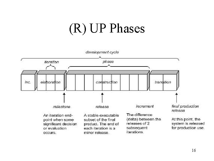 (R) UP Phases 16 
