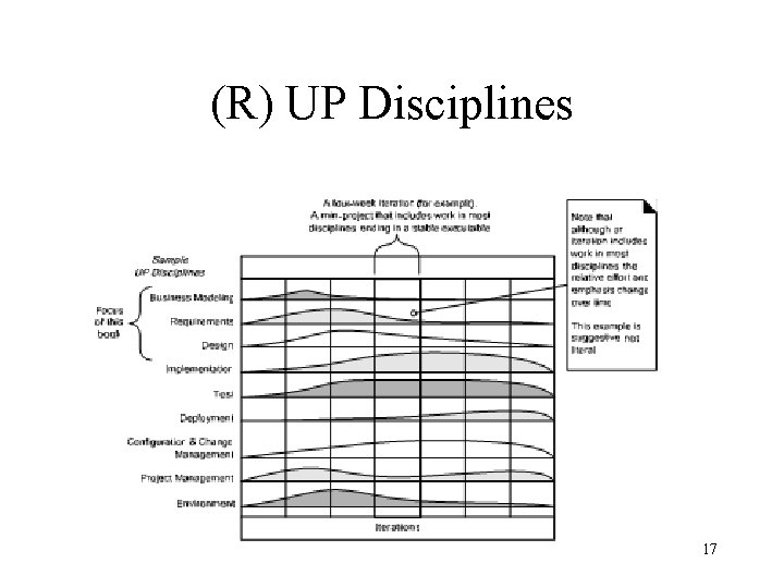 (R) UP Disciplines 17 