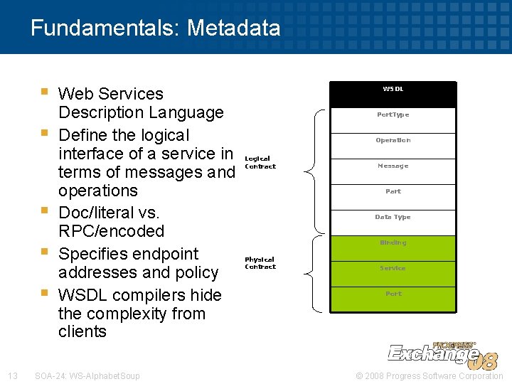 Fundamentals: Metadata § § § 13 Web Services Description Language Define the logical interface