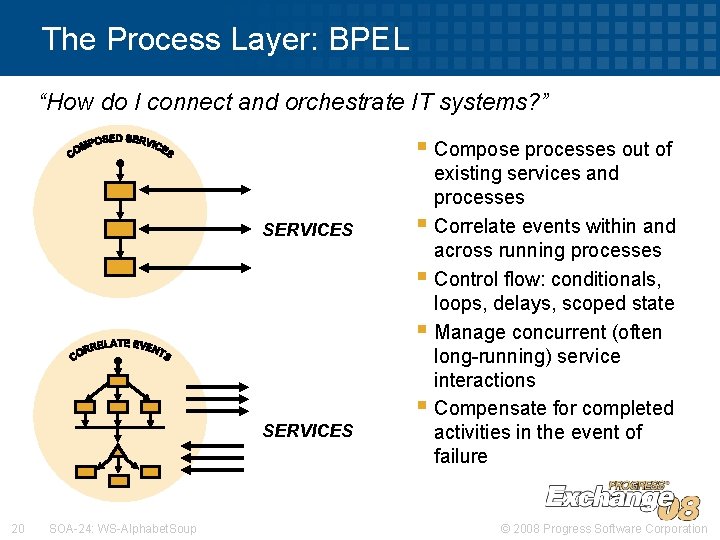 The Process Layer: BPEL “How do I connect and orchestrate IT systems? ” §