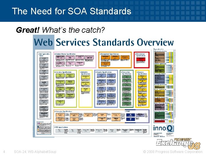 The Need for SOA Standards Great! What’s the catch? 4 SOA-24: WS-Alphabet. Soup ©
