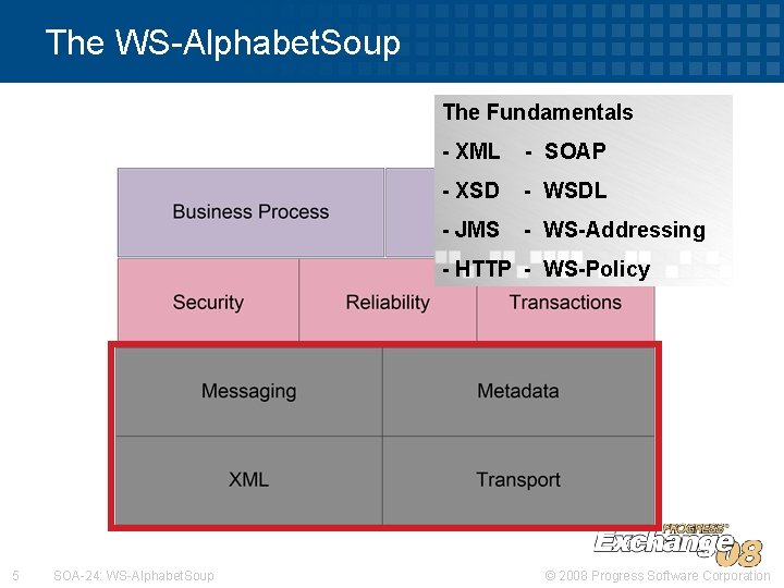 The WS-Alphabet. Soup The Fundamentals - XML - SOAP - XSD - WSDL -