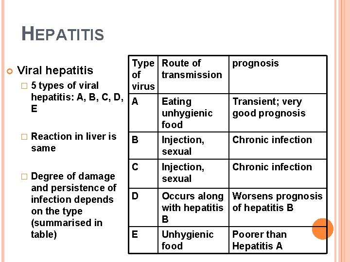 HEPATITIS Viral hepatitis � � � Type Route of of transmission virus 5 types