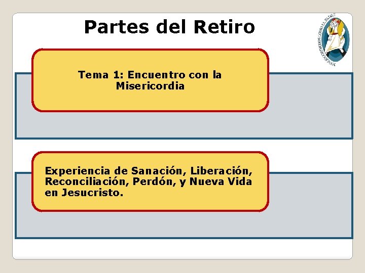 Partes del Retiro Tema 1: Encuentro con la Misericordia Experiencia de Sanación, Liberación, Reconciliación,