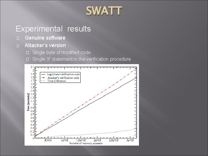SWATT Experimental results � � Genuine software Attacker’s version Single byte of modified code