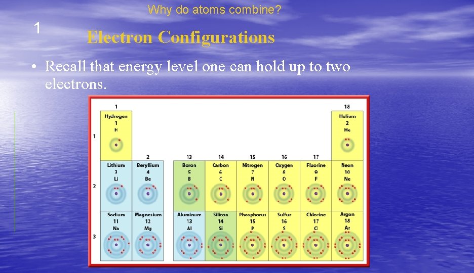 Why do atoms combine? 1 Electron Configurations • Recall that energy level one can