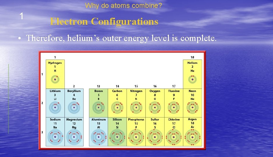 Why do atoms combine? 1 Electron Configurations • Therefore, helium’s outer energy level is