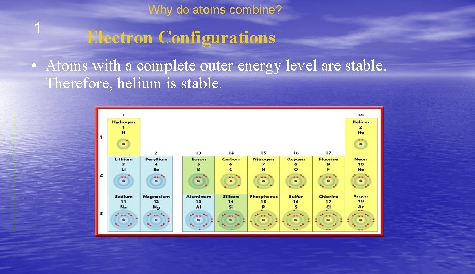 Why do atoms combine? 1 Electron Configurations • Atoms with a complete outer energy