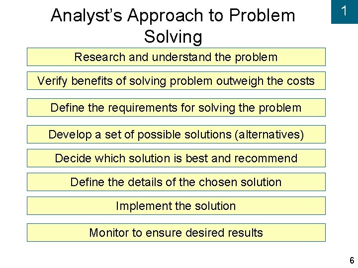 Analyst’s Approach to Problem Solving 1 Research and understand the problem Verify benefits of