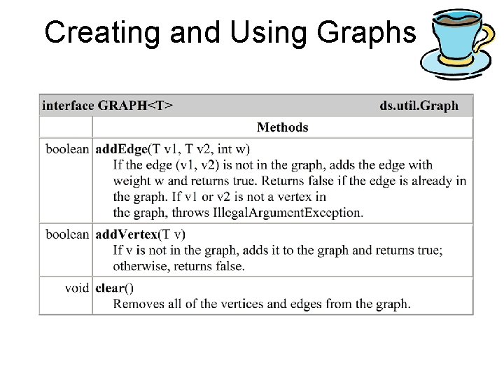 Creating and Using Graphs 