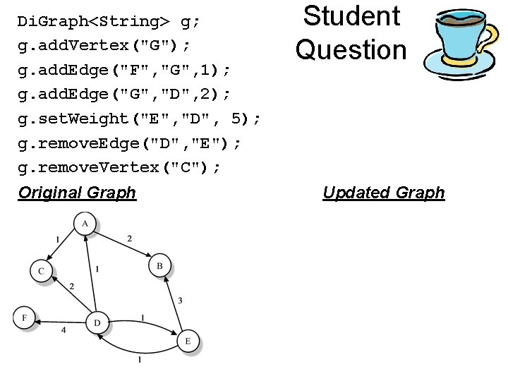 Di. Graph<String> g; g. add. Vertex("G"); g. add. Edge("F", "G", 1); g. add. Edge("G",