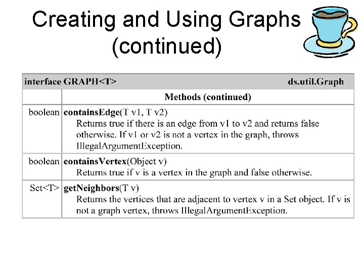 Creating and Using Graphs (continued) 