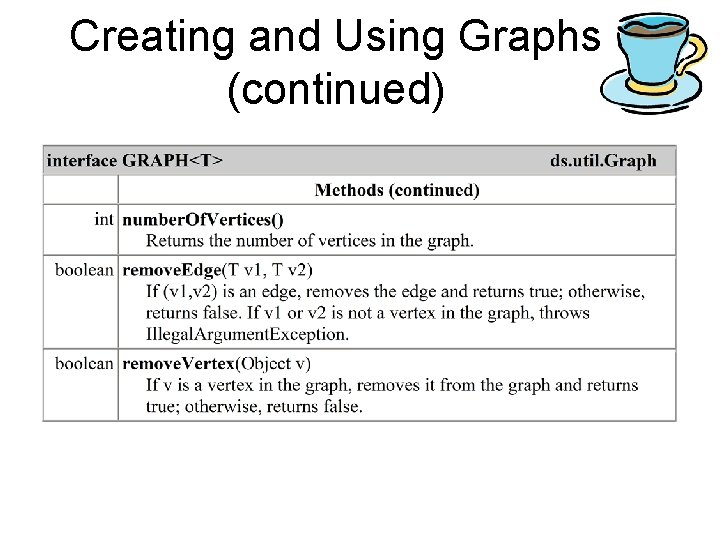 Creating and Using Graphs (continued) 