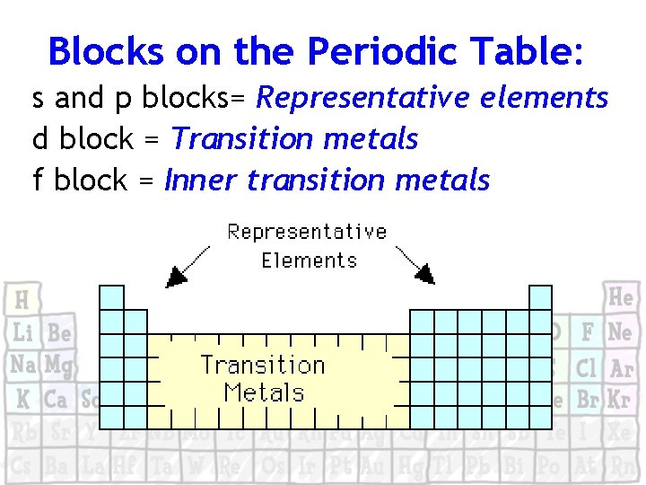 Blocks on the Periodic Table: s and p blocks= Representative elements d block =