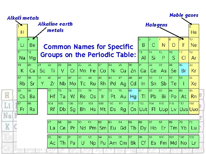 Alkali metals Alkaline earth metals Common Names for Specific Groups on the Periodic Table: