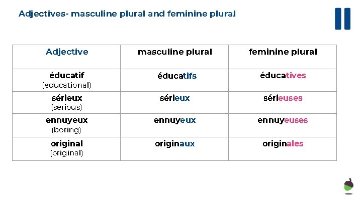Adjectives- masculine plural and feminine plural. Adjective masculine plural feminine plural éducatifs éducatives sérieux