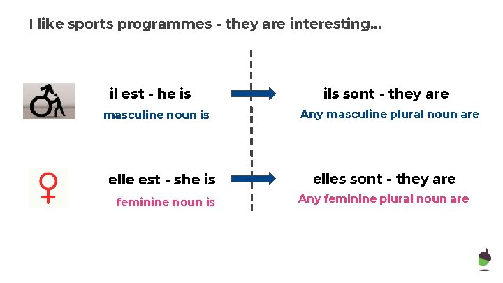 I like sports programmes - they are interesting. . . il est - he
