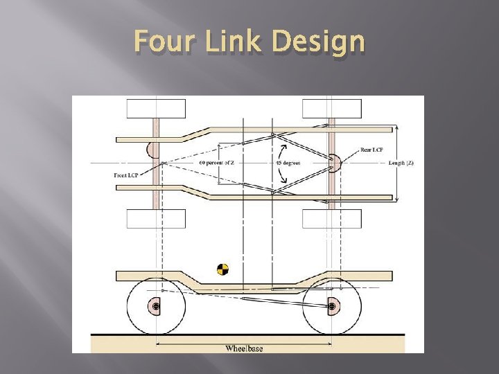 Four Link Design 