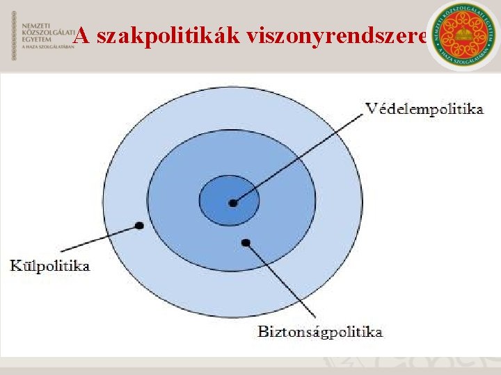 A szakpolitikák viszonyrendszere 