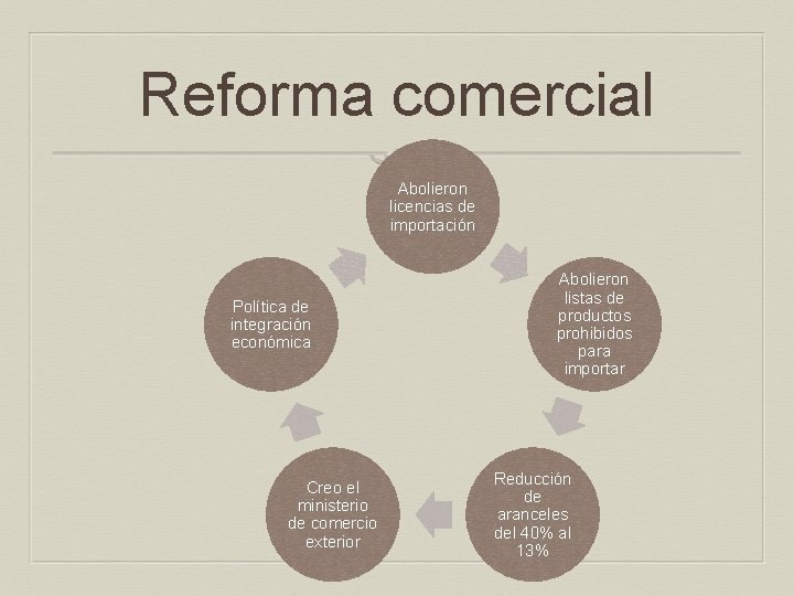 Reforma comercial Abolieron licencias de importación Política de integración económica Creo el ministerio de