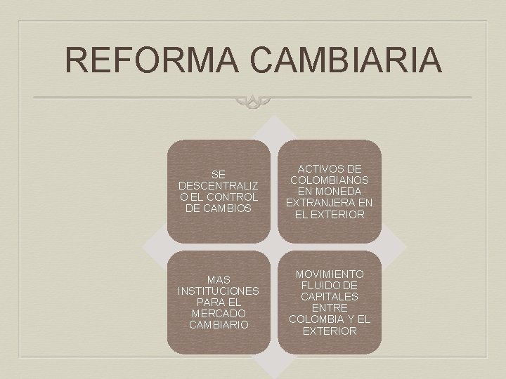 REFORMA CAMBIARIA SE DESCENTRALIZ O EL CONTROL DE CAMBIOS ACTIVOS DE COLOMBIANOS EN MONEDA