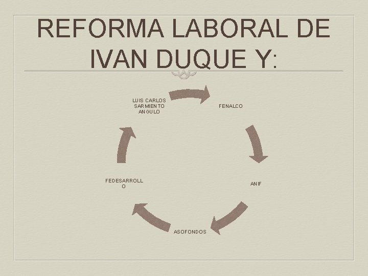 REFORMA LABORAL DE IVAN DUQUE Y: LUIS CARLOS SARMIENTO ANGULO FENALCO FEDESARROLL O ANIF