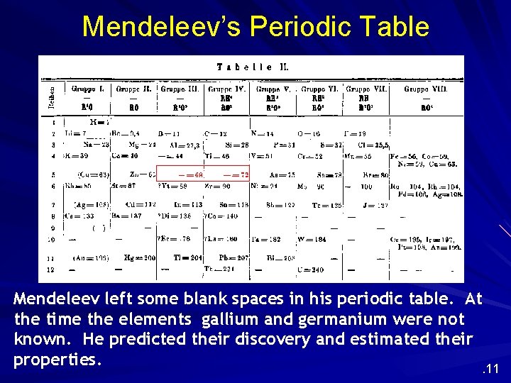 Mendeleev’s Periodic Table Mendeleev left some blank spaces in his periodic table. At the