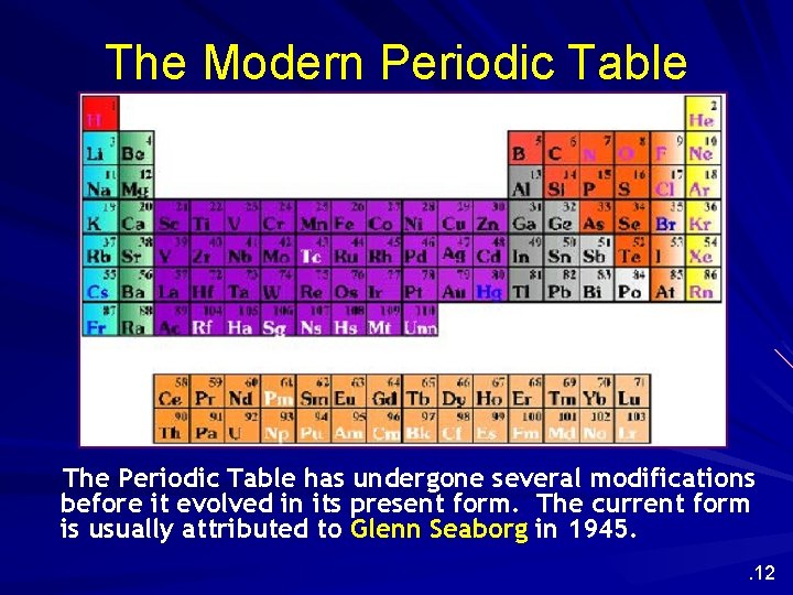 The Modern Periodic Table The Periodic Table has undergone several modifications before it evolved