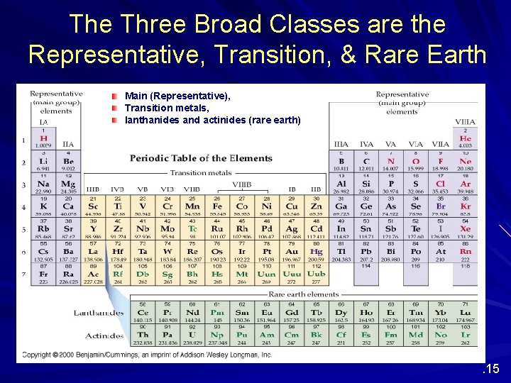 The Three Broad Classes are the Representative, Transition, & Rare Earth Main (Representative), Transition