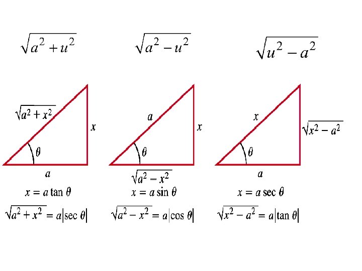 Trig Substitutions 