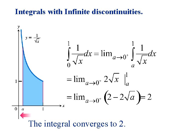 Integrals with Infinite discontinuities. The integral converges to 2. 